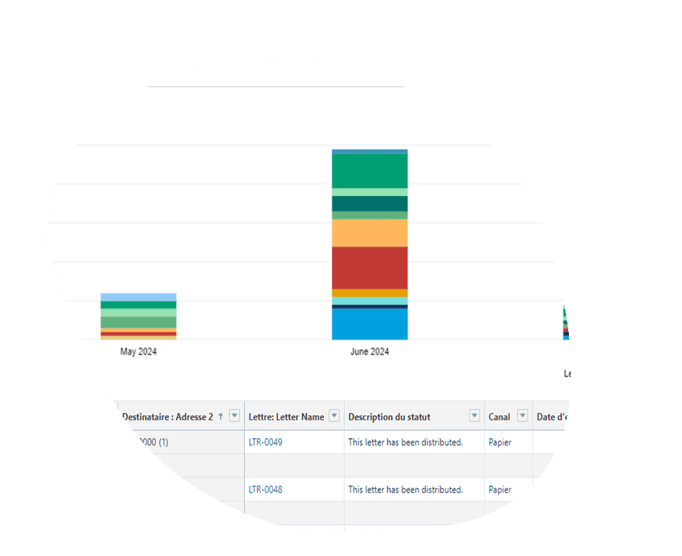 Reporting Salesforce